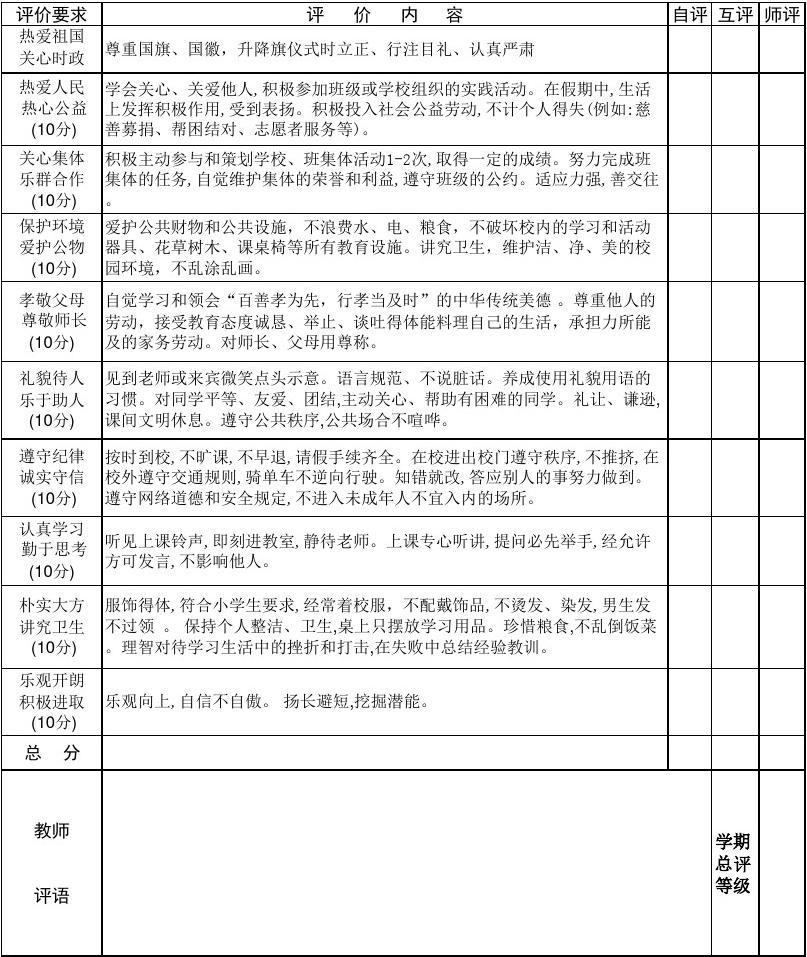 ˼��Ʒ���ۺ����۳ɼ��ܱ�